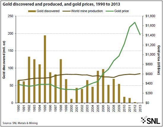 goldproduction