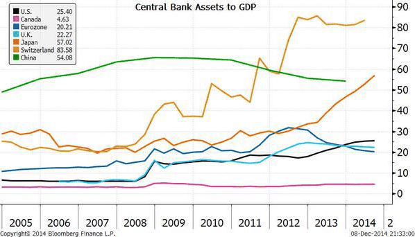 asset-banche-centrali-rispetto-gdp